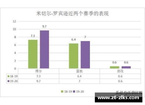 深入解析球员防守数据：洞察背后的技术与策略