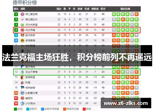 法兰克福主场狂胜，积分榜前列不再遥远